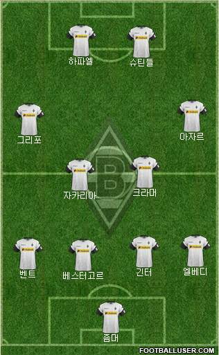 Borussia Mönchengladbach Formation 2017