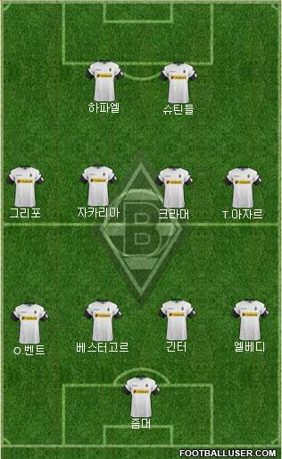 Borussia Mönchengladbach Formation 2017