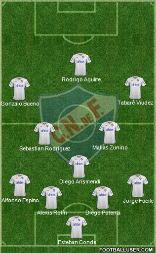 Club Nacional de Football Formation 2017