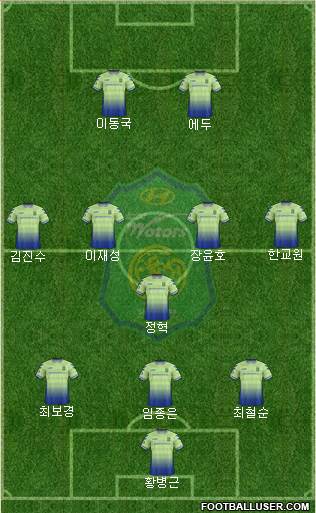 Jeonbuk Hyundai Motors Formation 2017