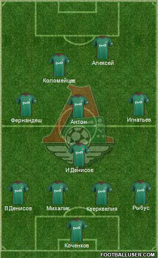 Lokomotiv Moscow Formation 2017