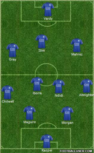 Leicester City Formation 2017