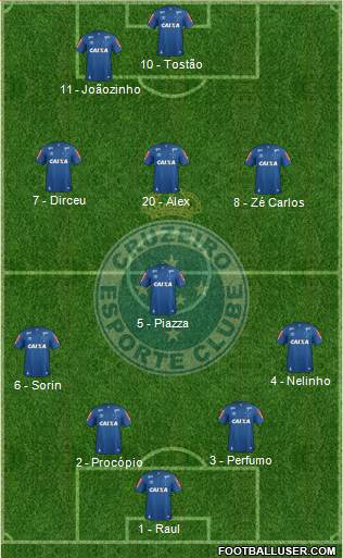 Cruzeiro EC Formation 2017