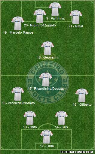 Cruzeiro EC Formation 2017