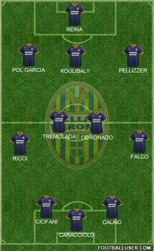 Hellas Verona Formation 2017