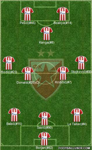 FC Red Star Belgrade Formation 2017