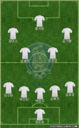 South Korea Formation 2017