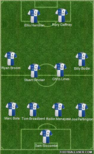 Bristol Rovers Formation 2017