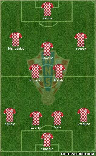 Croatia Formation 2017