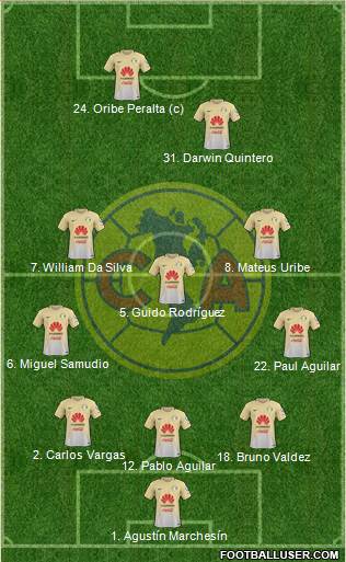 Club de Fútbol América Formation 2017