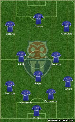 CF Universidad de Chile Formation 2017