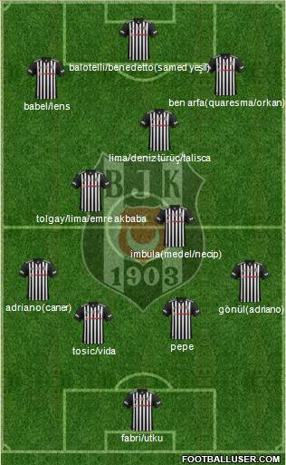 Besiktas JK Formation 2017