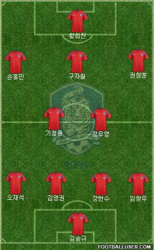 South Korea Formation 2017