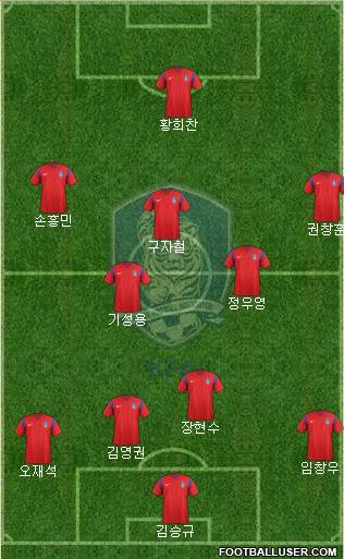 South Korea Formation 2017