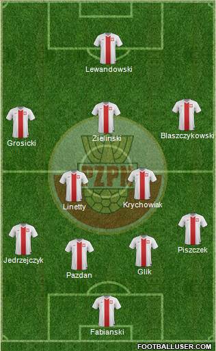 Poland Formation 2017