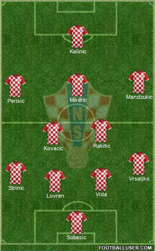 Croatia Formation 2017