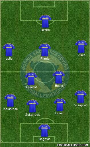 Bosnia and Herzegovina Formation 2017