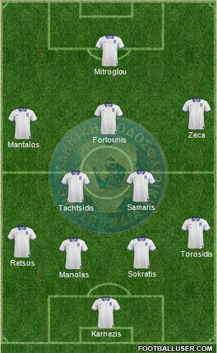 Greece Formation 2017