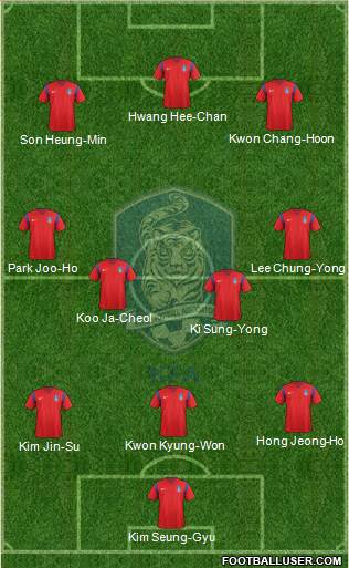 South Korea Formation 2017