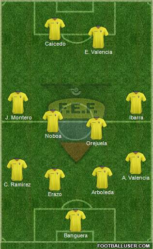 Ecuador Formation 2017