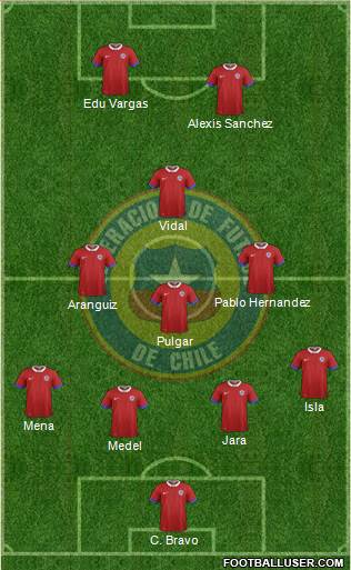 Chile Formation 2017