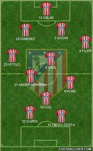 Atlético Madrid B Formation 2017