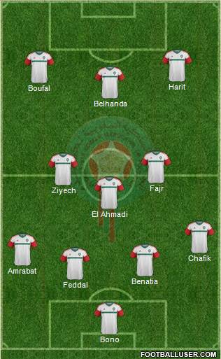 Morocco Formation 2017