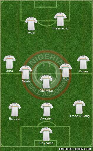 Nigeria Formation 2017