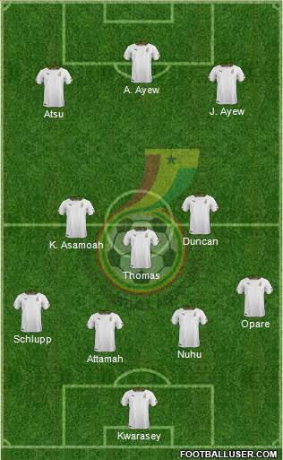 Ghana Formation 2017