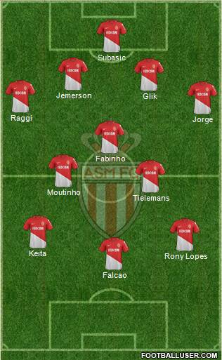 AS Monaco FC Formation 2017