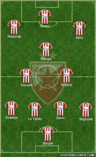 FC Red Star Belgrade Formation 2017