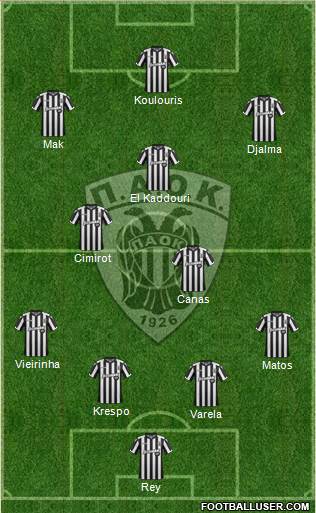 AS PAOK Salonika Formation 2017