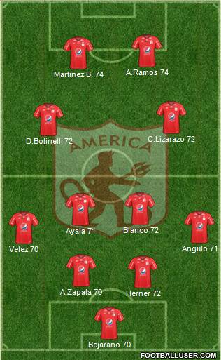 CD América de Cali Formation 2017