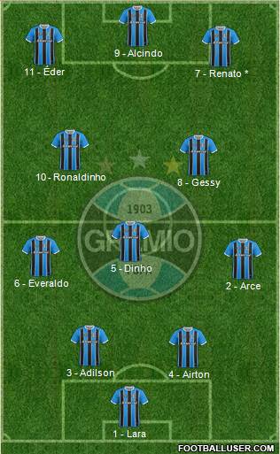 Grêmio FBPA Formation 2017