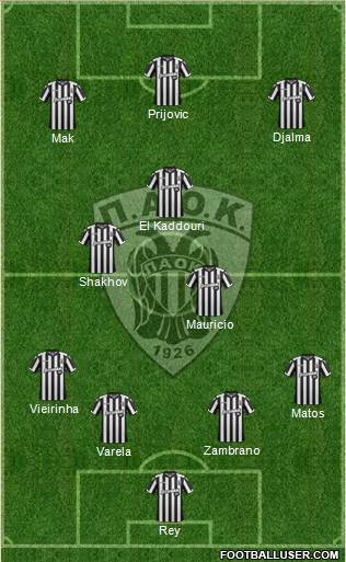 AS PAOK Salonika Formation 2017