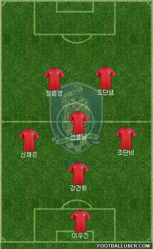 South Korea Formation 2017