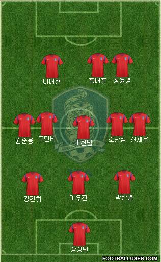 South Korea Formation 2017