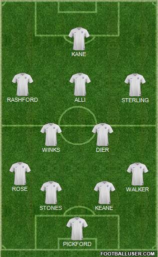 England Formation 2017