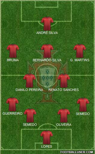 Portugal Formation 2017