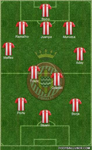 F.C. Girona Formation 2017