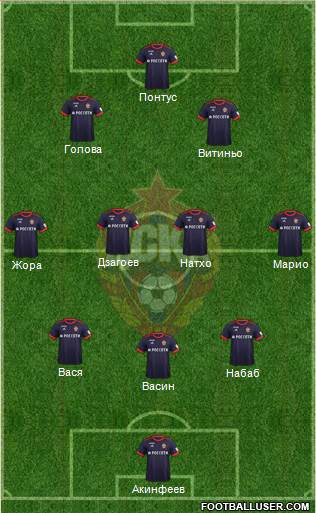 CSKA Moscow Formation 2017