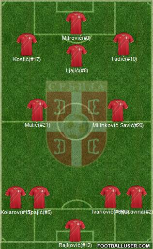 Serbia Formation 2017