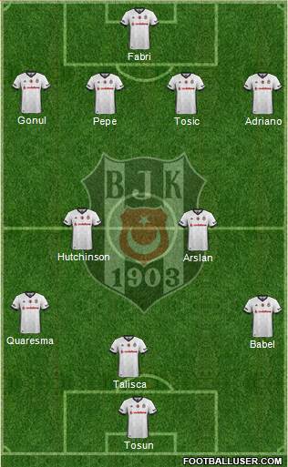 Besiktas JK Formation 2017