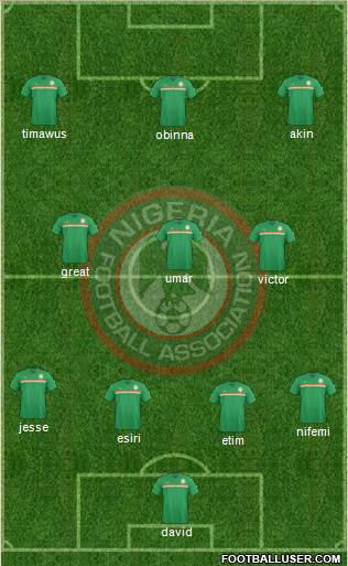 Nigeria Formation 2017