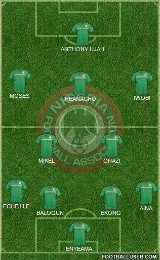 Nigeria Formation 2017