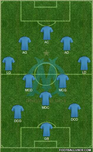 Olympique de Marseille Formation 2017