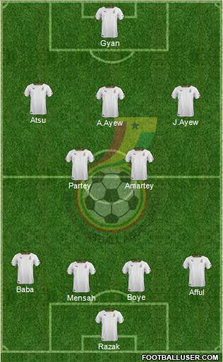 Ghana Formation 2017