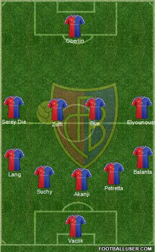 FC Basel Formation 2017