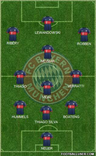 FC Bayern München Formation 2017