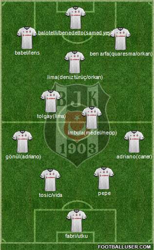 Besiktas JK Formation 2017